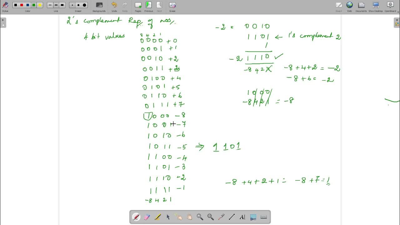 Two's Complement Arithmetic - YouTube