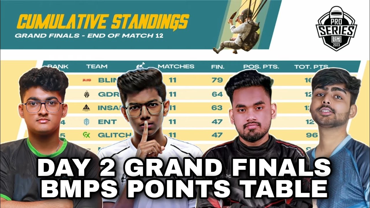 BMPS Points Table Day 2 Grand Finals Overall Standings Pro Series