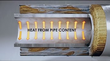 Corrosion Under Insulation