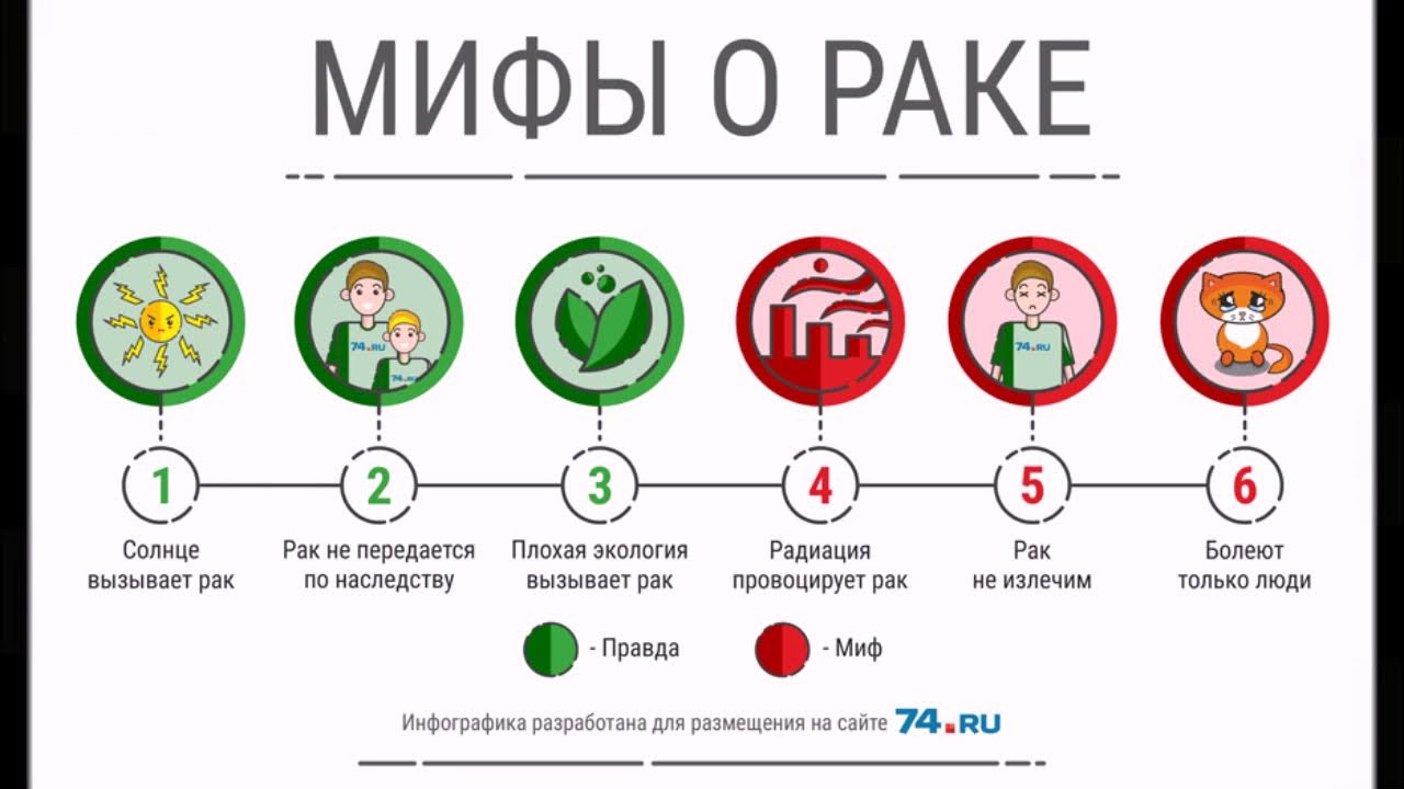 можно ли онкологическим. особенности ухода за больными в онкологии. симптомы опухолевых заболеваний. причины раковых заболеваний. можно ли онкологическим.