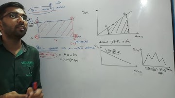 Std.9|Science|ch.8ગતિ|L - 7 |ગતિ નું આલેખીય નિરૂપણ|વેગ - સમયનો આલેખ