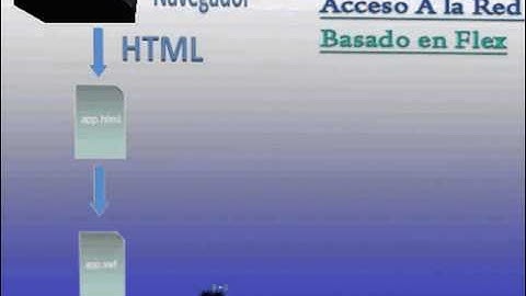 019.- Curso AS 3.0, Flash CS3 y Flex 3. Trabajar con el Servidor