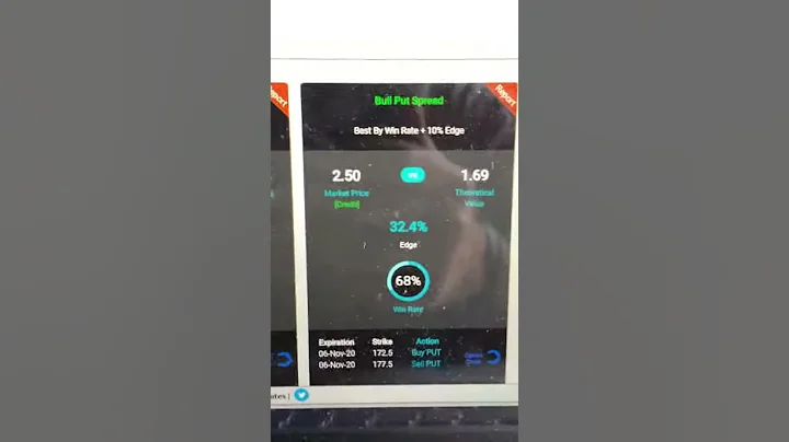 Take in a credit with this Square SQ Bull Put Spread
