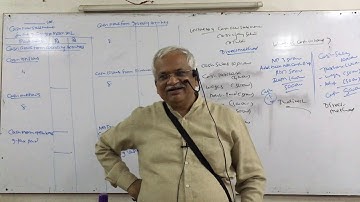 Inter CA   Cash Flow Statement by Dr  CA Vijay Satra Lecture 3