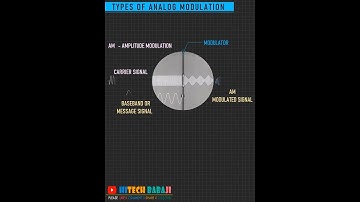#modulation #TYPESOFMODULATION #am #fm #pm #ppm #pwm