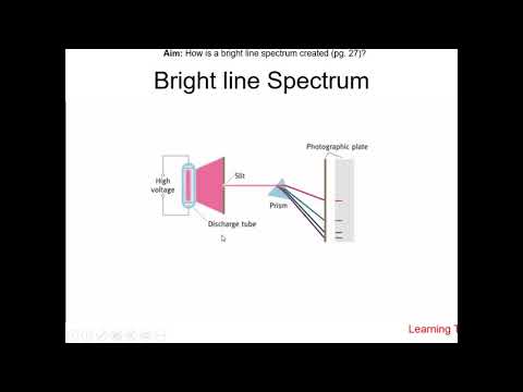 7- Bright Line Spectrum 