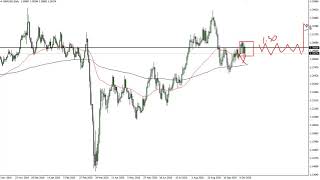 Información GBP/USD Technical Analysis for October 16, 2020 by FXEmpire Noticias