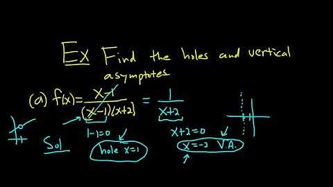 How to Find Holes and Vertical Asymptotes in Rational Functions