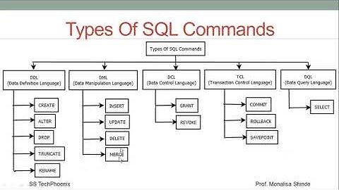 Introduction to Types of SQL Commands