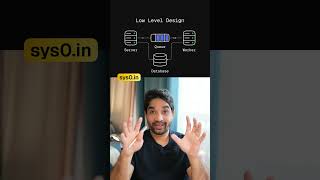 Complete process of system design | Day 4/30 — video thumbnail