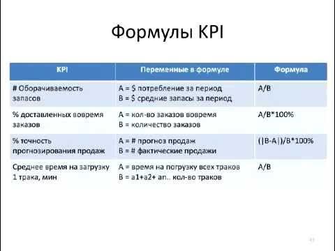 Расчет kpi примеры и формулы