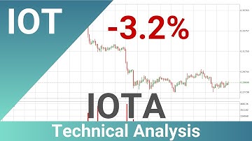 Daily Update IOTA | How To Read/Understand Technical Trend Analysis? | FAST&CLEAR | 22.Aug.2022