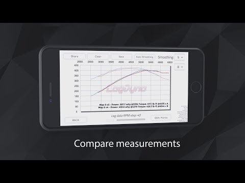 Dyno Chart App