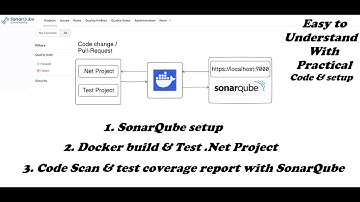 SonarQube step by step guide | SonarQube Setup | SonarQube .Net build & Test | CodeQuality | Test%