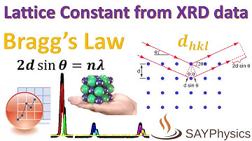 How to calculate lattice constants from XRD data using origin