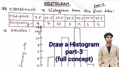 Construct a Histogram from the given data | Draw Histogram part-3 | graphical representation of data