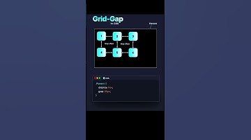 Learn Grid Gap Effect in CSS #css #codeinvent