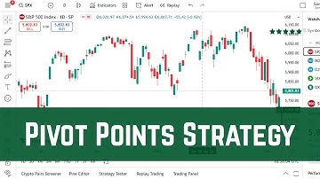 The Ultimate Pivot Points Strategy – Simple & Profitable (Backed by Real Charts)