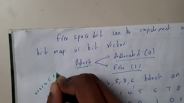 15 Free space management