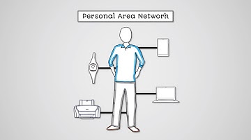 Types of Networks - AQA GCSE Computer Science