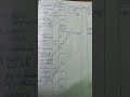 INTERMEDIATE 1ST YEAR ACCOUNTANCY FINAL ACCOUNTS PART 6