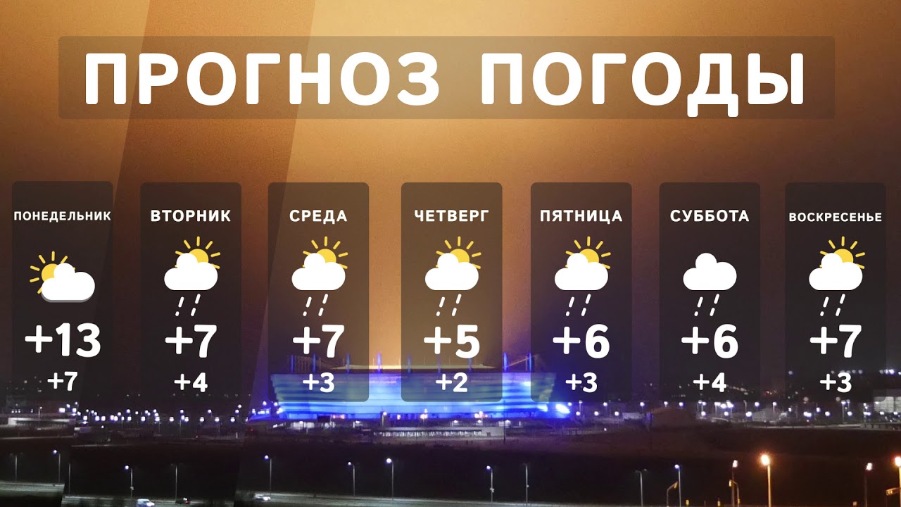 Погода на пятницу субботу воскресенье. Погода в Калининграде. Погода в Калининграде сегодня. Погода в Калининграде на неделю. Пагода вкалененграде севодня.