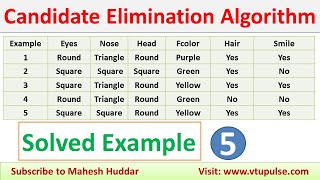 5. Candidate Elimination Algorithm Solved Numerical Example to find Specific and Generic Hypothesis screenshot 5