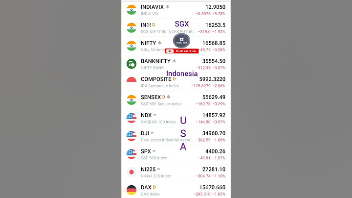 Global market-nasdaq - dow Jones -sgx nifty-DAX german market live update gap down-nifty 50 tomorrow