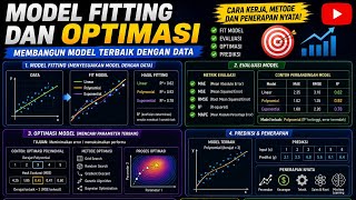 MODUL 5 MODEL FITTING DAN OPTIMASI