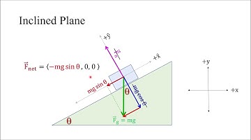 Momentum Principle 2 | Video 3 | Modern Mechanics