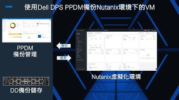 備份 Nutanix 使用 Dell DPS PPDM 資料保護解決方案  , Backup Nutanix using Dell DPS PPDM data protection solution.