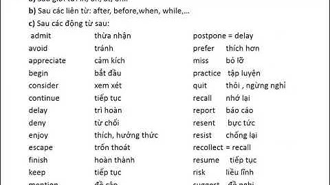 Luyện thi TOEIC: NGỮ PHÁP - BÀI 3/13 - Grammar Unit 3 - ĐỘNG TỪ NGUYÊN MẪU VÀ THÊM "ING"