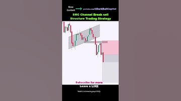 SMC hidden channel break Price Action Structure Trading Strategy