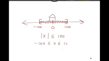 9.3 Absolute Value Inequalities