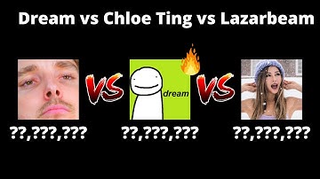 Dream vs Lazarbeam vs Chloe Ting - Sub Count History (2011-2021)