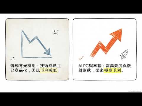 瑞儀Q2法說-影片摘要2026