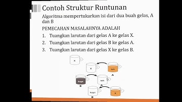 KONSTRUKSI DASAR ALGORITMA
