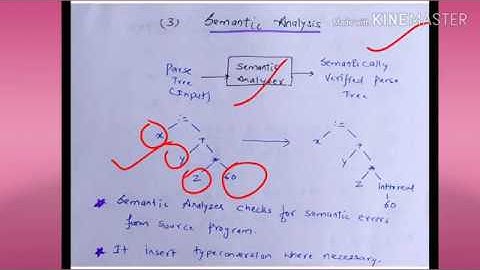 Semantic Analysis Phase of compiler - lecture7/CD