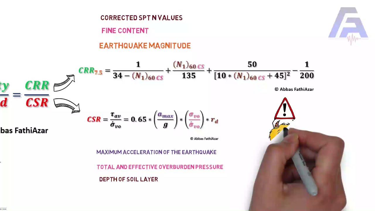 Assessment of Liquefaction Factor of Safety in one minute 