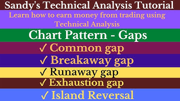 Chart Pattern Gaps - Common gap, Breakaway gap, Runaway gap, Exhaustion gap, Island Reversal.