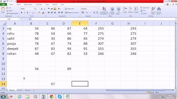 Learn Simple Mathematical Formulas In Excel 2010 In Urdu / Hindi