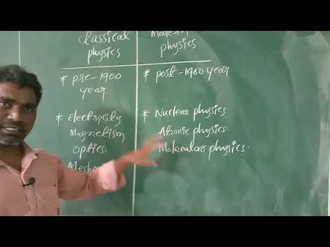 Classical Physics and modern Physics