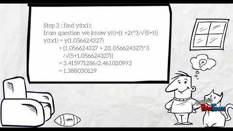 Gauss Quadrature Animation