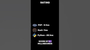 Fastest Coding Language Revealed: 1 Million Loop Test