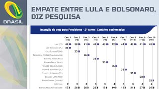 Pesquisa Quaest aponta empate tecnico entre Lula e Bolsonaro no 2o turno