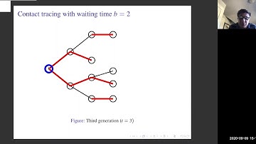 Martin Barlow   A branching process with contact tracing