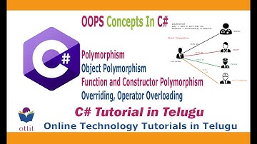 C#.Net tutorial in Telugu - Polymorphism - Object Function Constructor Overloading Overriding  ottit