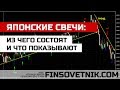 Японские свечи: из чего состоят и что показывают? (начальный уровень)