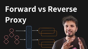 Proxy, forward proxy en reverse proxy begrijpen