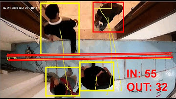 Footfall people counting AI with simple camera
